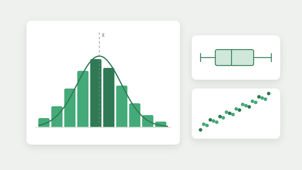 Illustrazione: istogramma con curva normale, box plot e diagramma a dispersione